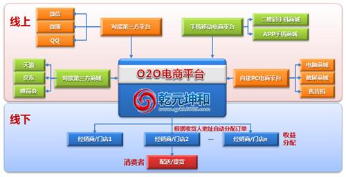 o2o模式网站由于o2o模式平台应用需求的大众属性图虻