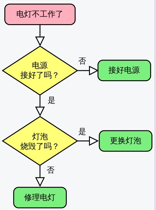 芭蕾舞步的算法,用 0 和 1 归类所有芭蕾舞步 没错,不信套用算法试试看 单脚停