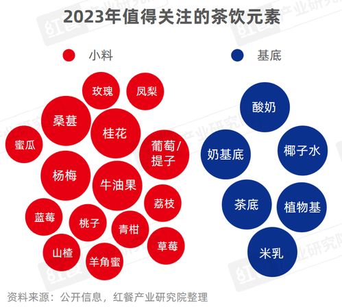 现制饮品品类发展报告2023 卷 向深处,品牌竞争 硝烟 四起