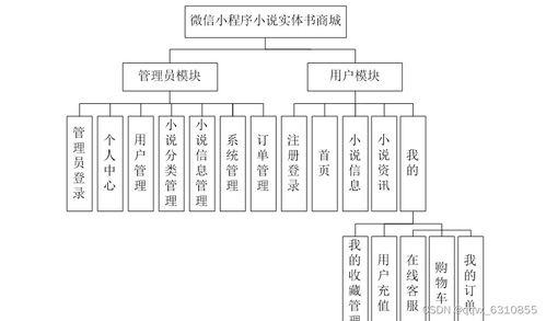 基于微信小程序的图书小说销售商城购物系统 uniapp 代码 文档 运行成功