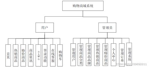 java计算机毕业设计springcloud vue购物商城网站系统