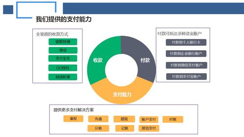 聚合支付系统是怎么样的,怎么开发