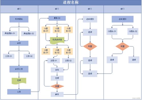 什么是原型设计 入门最全讲解指南