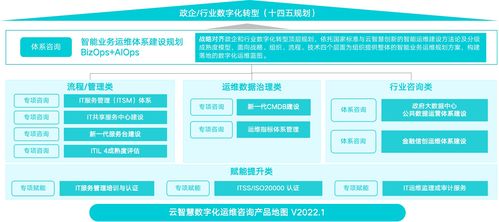 云智慧以高质量产品助推国家信创产业发展