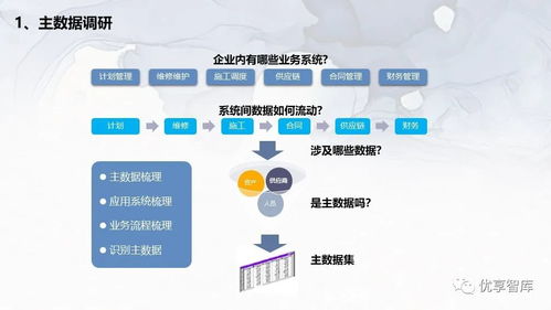 企业主数据管理总体架构 系统逻辑架构项目解决方案