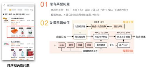 美团商品知识图谱的构建及应用