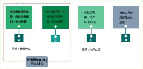 上海首推c2c租金分期产品 双12继续剁手买 买 买